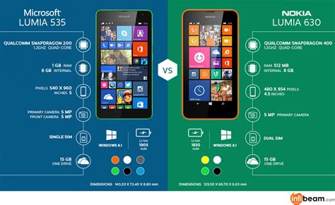 Nokia Lumia 630 vs Microsoft Lumia 535 Karşılaştırma